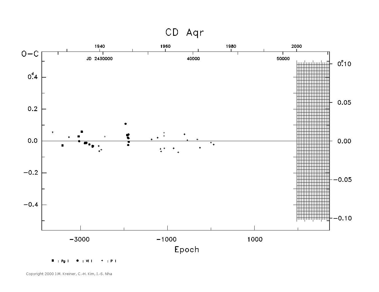 [IMAGE: large CD AQR O-C diagram]