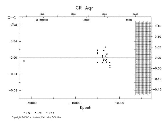 [IMAGE: CR AQR O-C diagram]