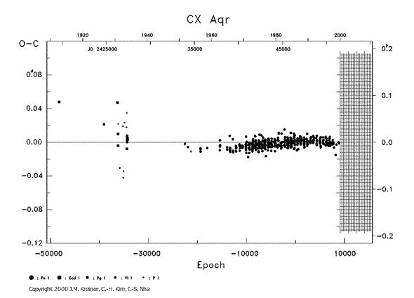 [IMAGE: CX AQR O-C diagram]