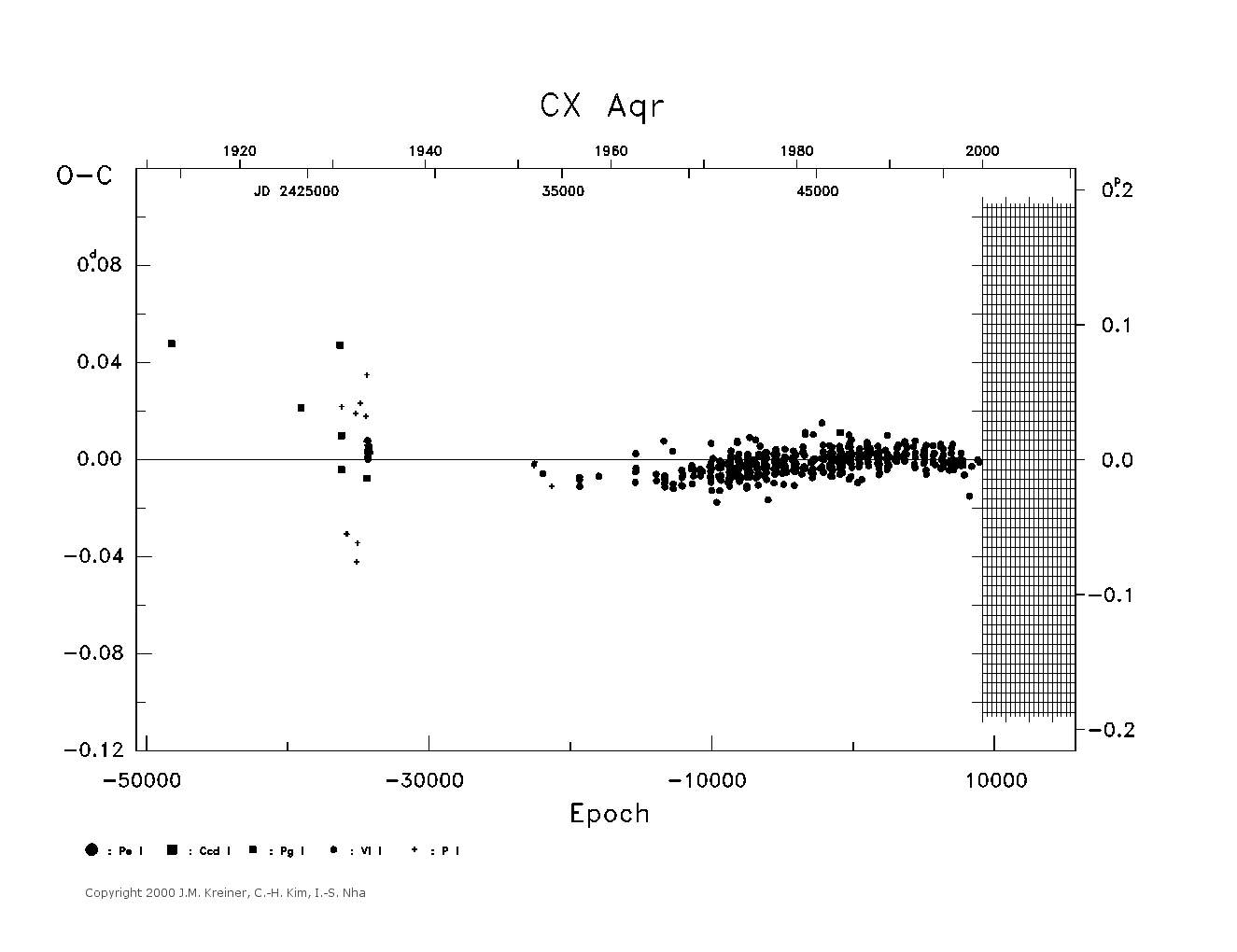 [IMAGE: large CX AQR O-C diagram]