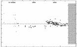 [IMAGE: small CZ AQR O-C diagram]