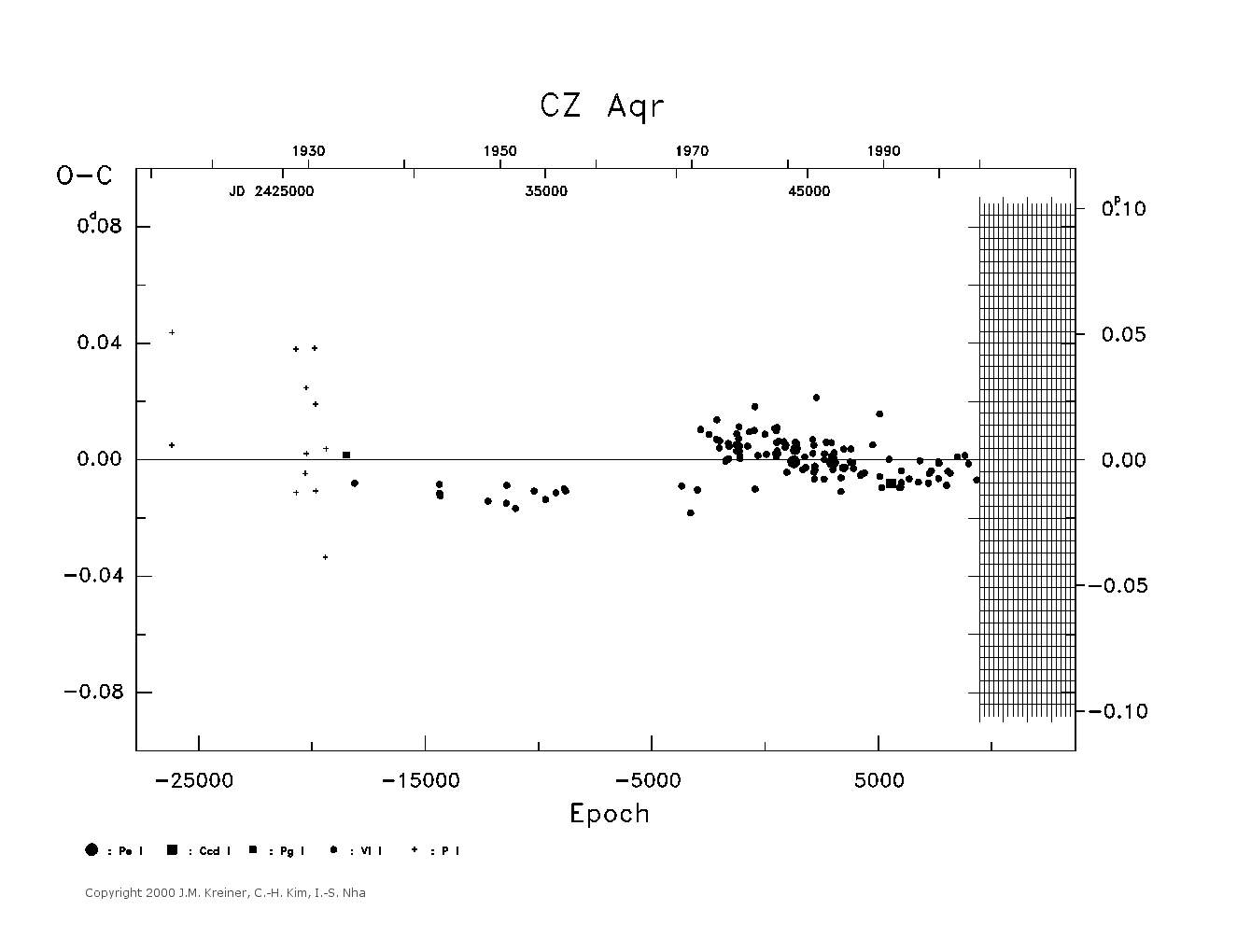 [IMAGE: large CZ AQR O-C diagram]