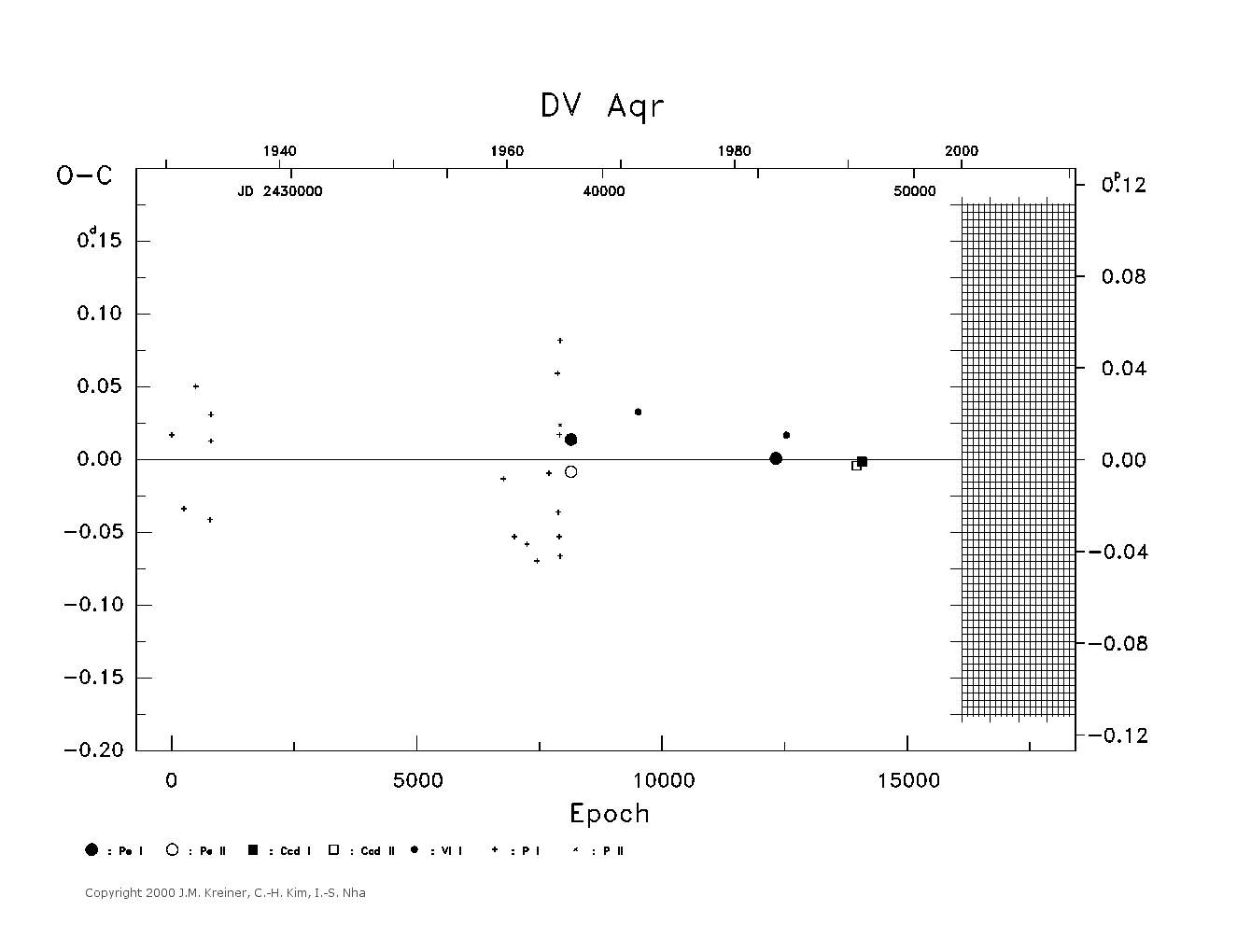 [IMAGE: large DV AQR O-C diagram]
