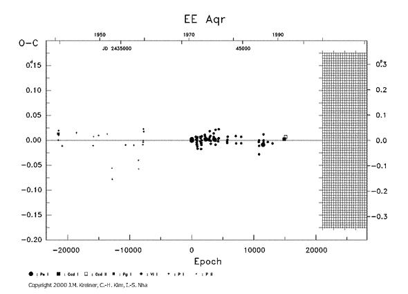 [IMAGE: EE AQR O-C diagram]