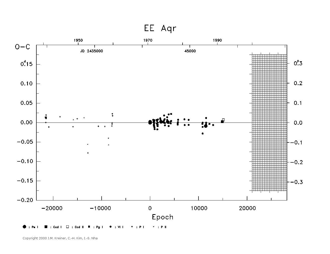 [IMAGE: large EE AQR O-C diagram]