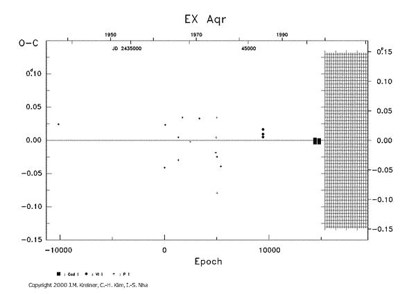 [IMAGE: EX AQR O-C diagram]