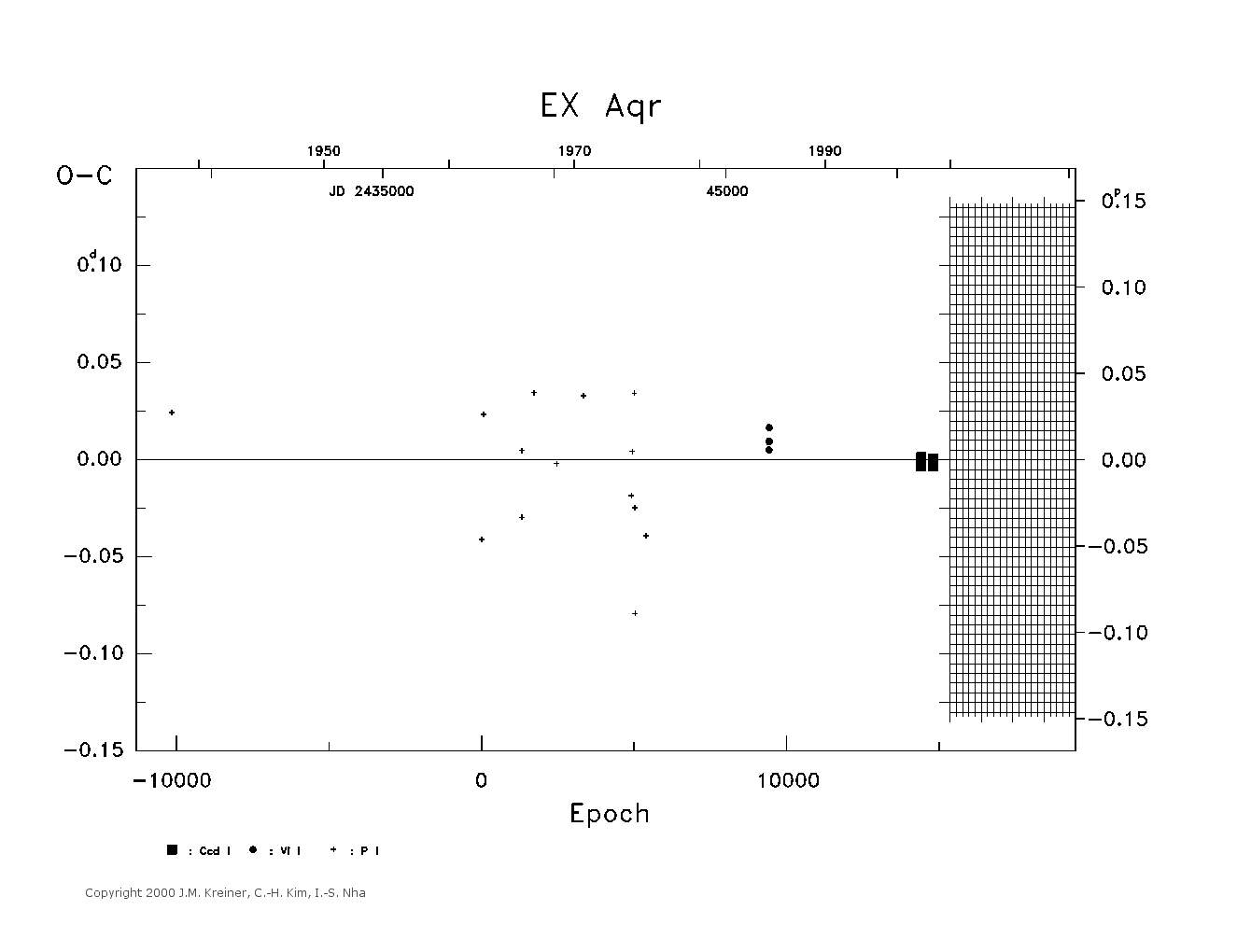 [IMAGE: large EX AQR O-C diagram]