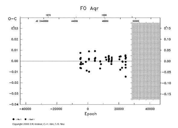 [IMAGE: FO AQR O-C diagram]