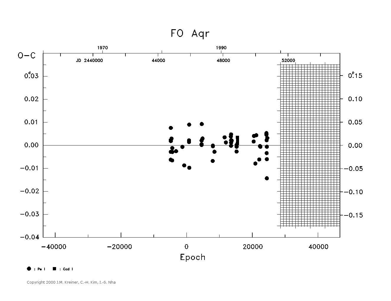 [IMAGE: large FO AQR O-C diagram]