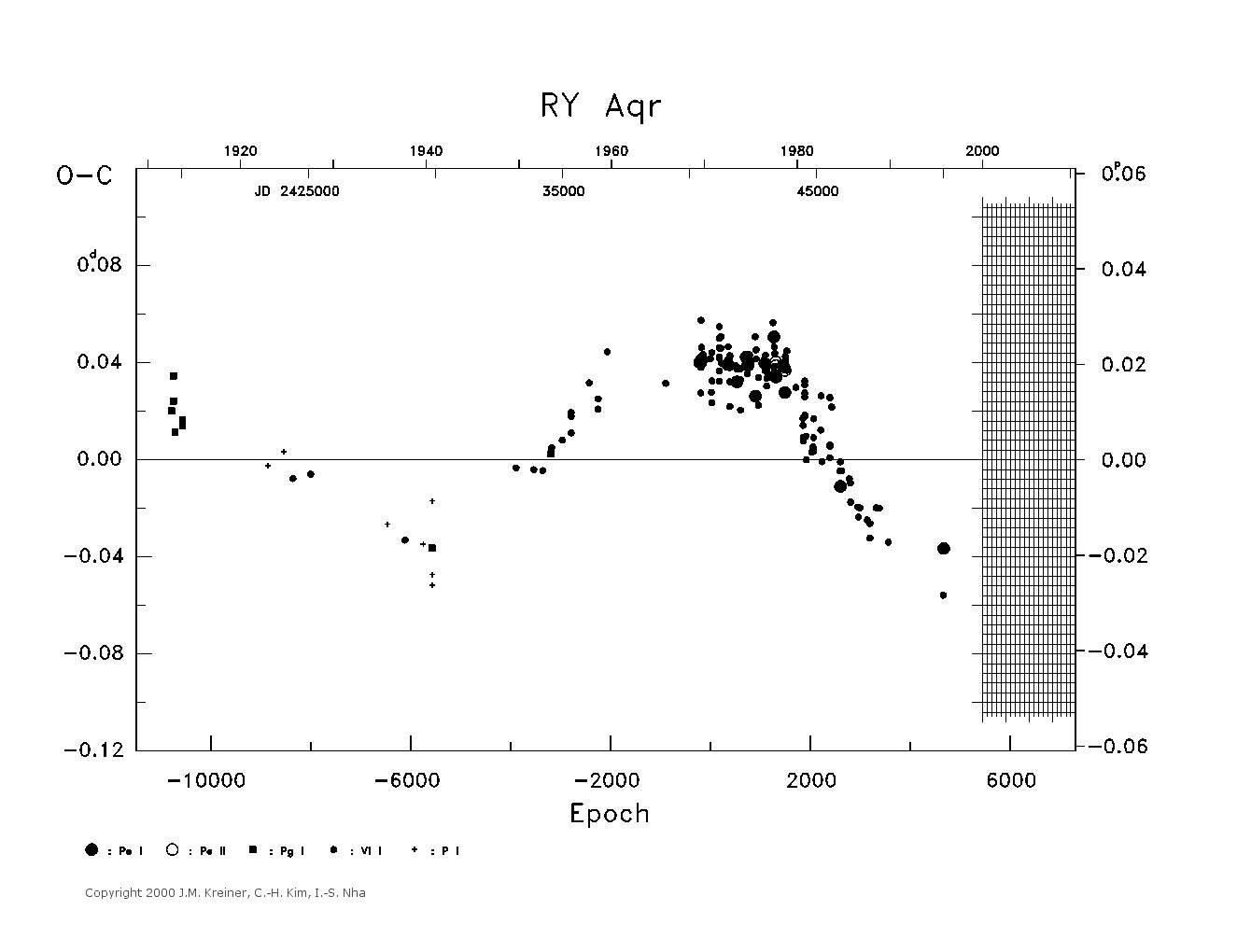 [IMAGE: large RY AQR O-C diagram]