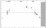 [IMAGE: small ST AQR O-C diagram]