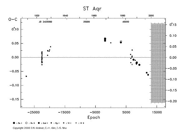 [IMAGE: ST AQR O-C diagram]