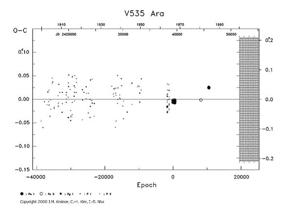 [IMAGE: V535 ARA O-C diagram]