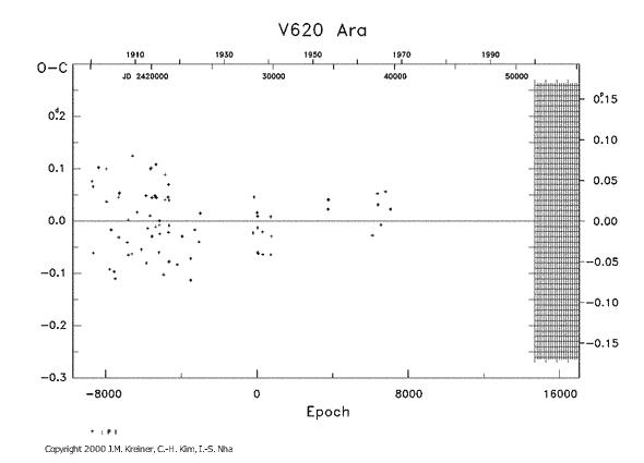 [IMAGE: V620 ARA O-C diagram]