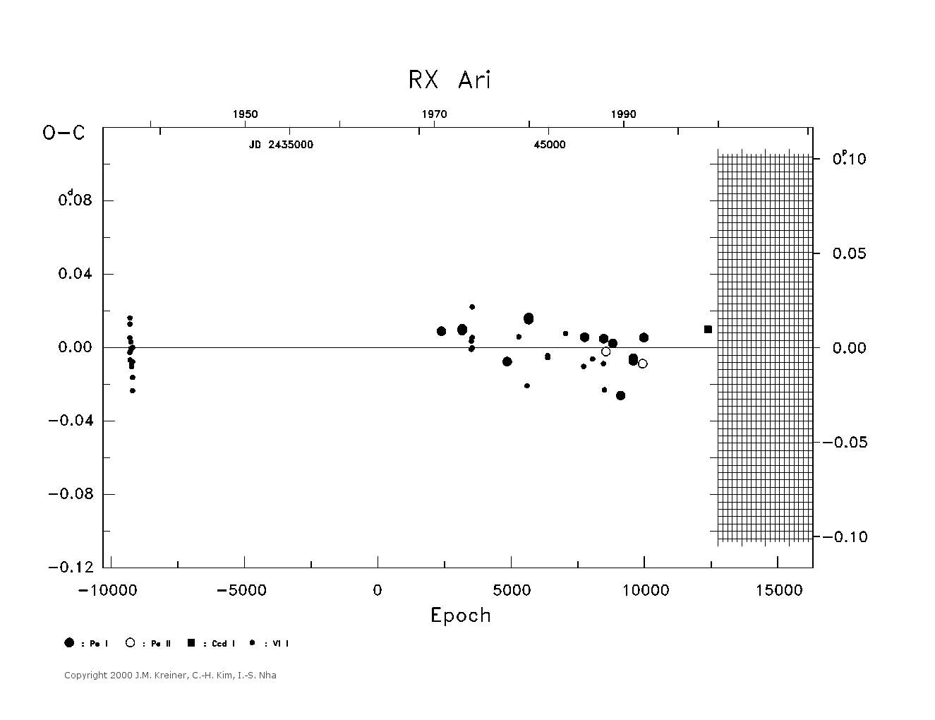 [IMAGE: large RX ARI O-C diagram]