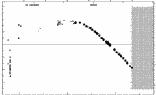 [IMAGE: small SS ARI O-C diagram]
