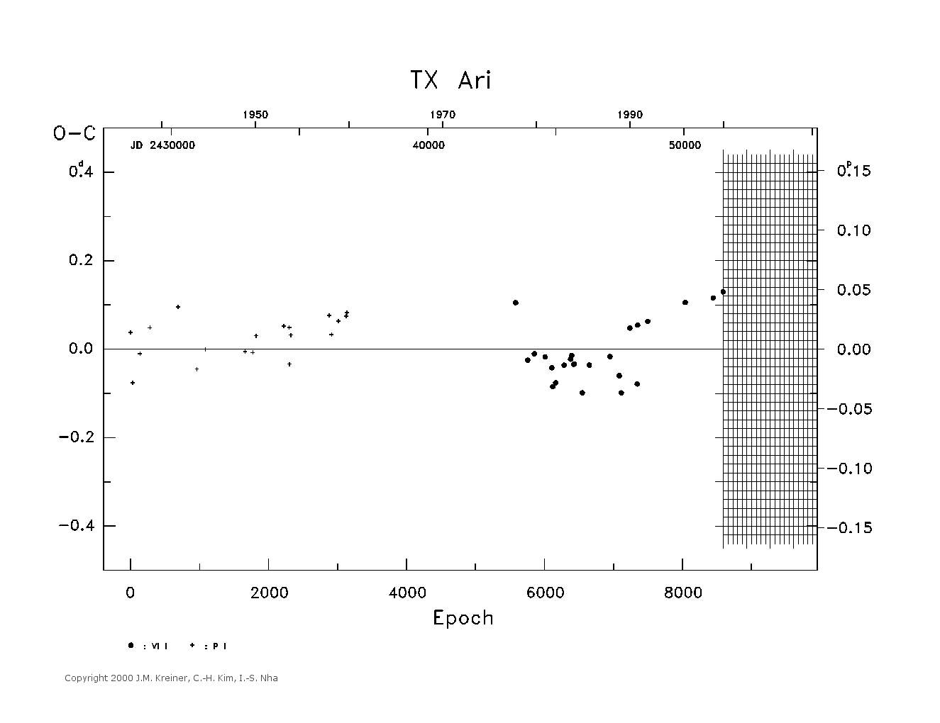 [IMAGE: large TX ARI O-C diagram]