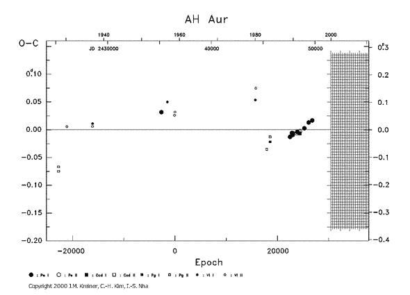 [IMAGE: AH AUR O-C diagram]