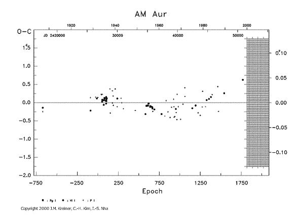 [IMAGE: AM AUR O-C diagram]