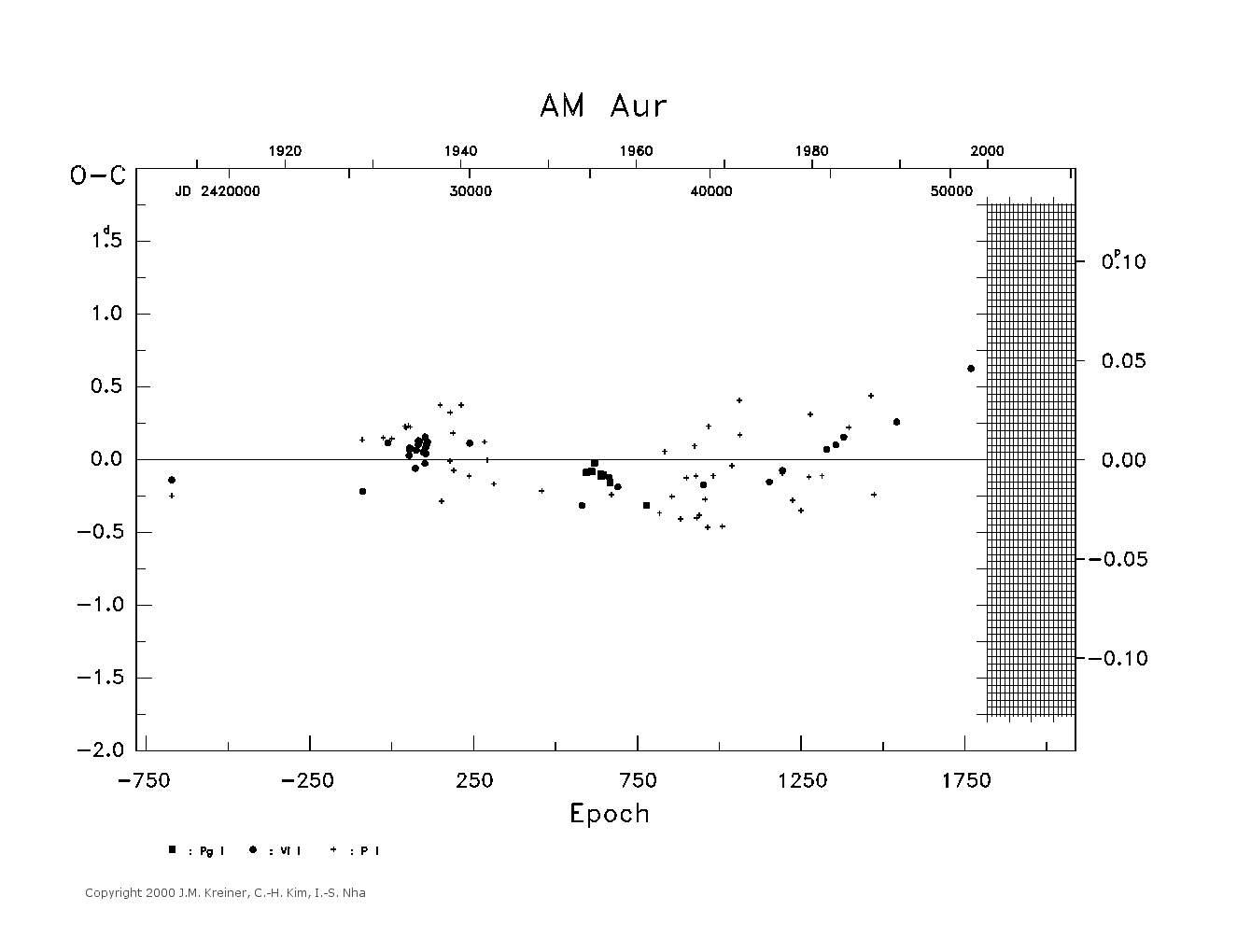 [IMAGE: large AM AUR O-C diagram]