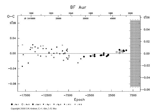 [IMAGE: BF AUR O-C diagram]