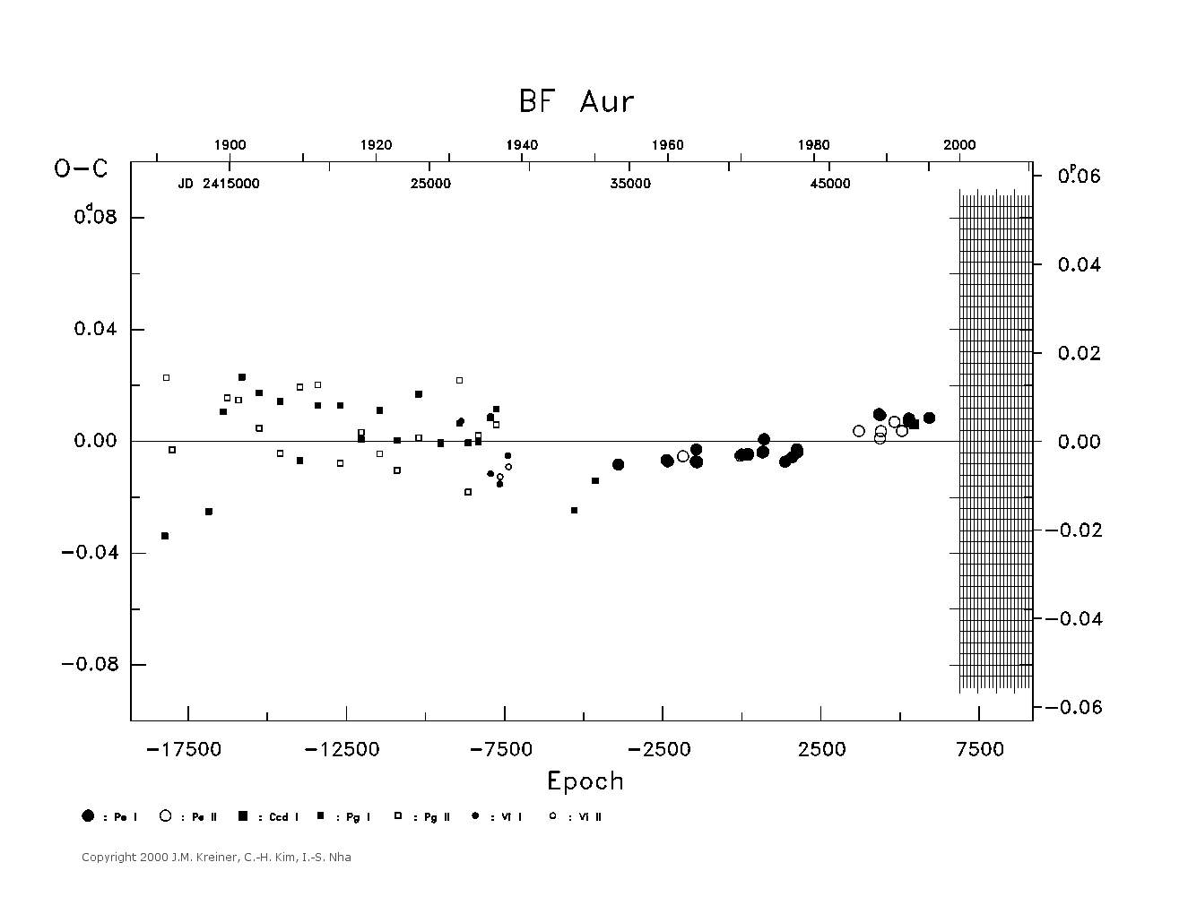 [IMAGE: large BF AUR O-C diagram]