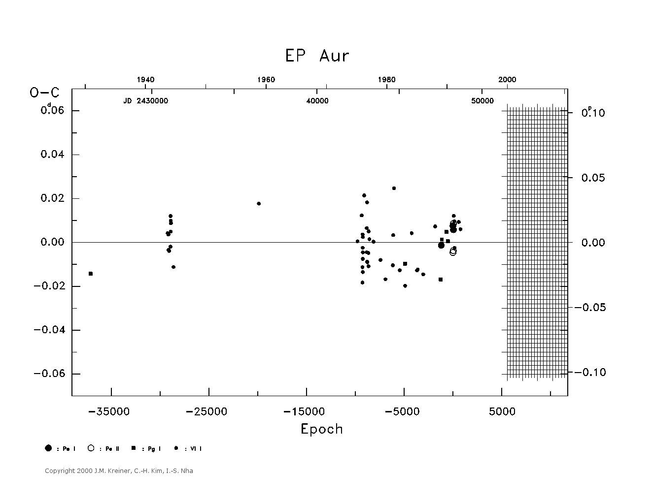 [IMAGE: large EP AUR O-C diagram]