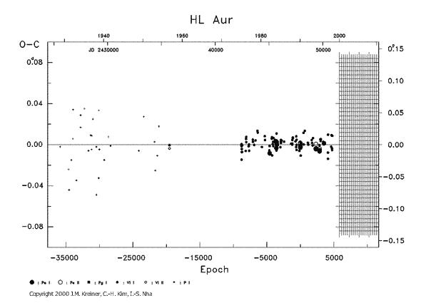 [IMAGE: HL AUR O-C diagram]