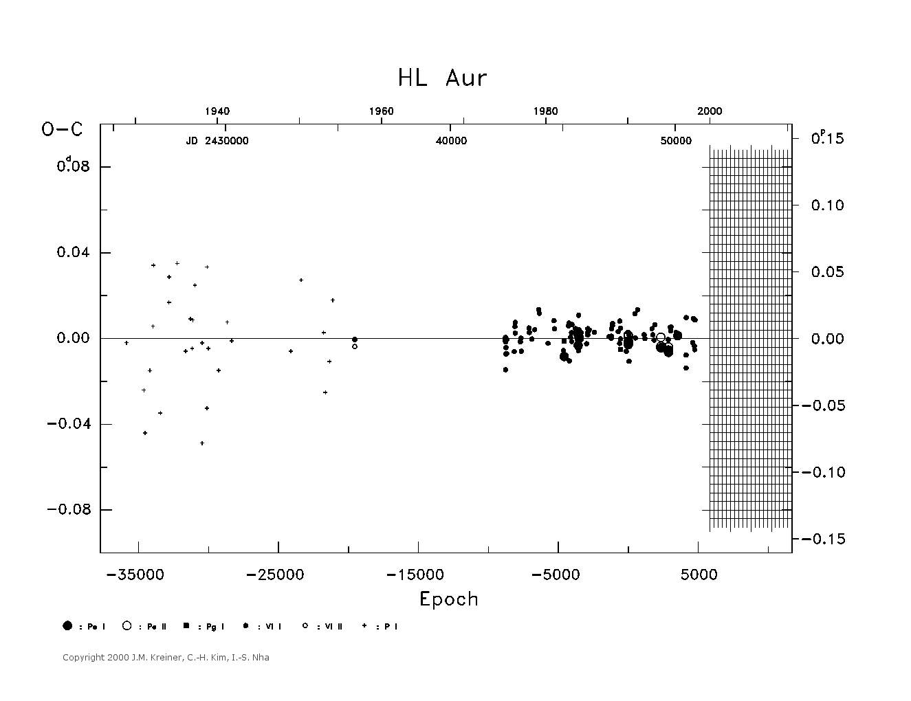 [IMAGE: large HL AUR O-C diagram]