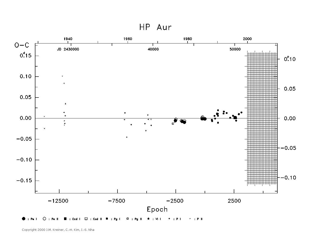 [IMAGE: large HP AUR O-C diagram]