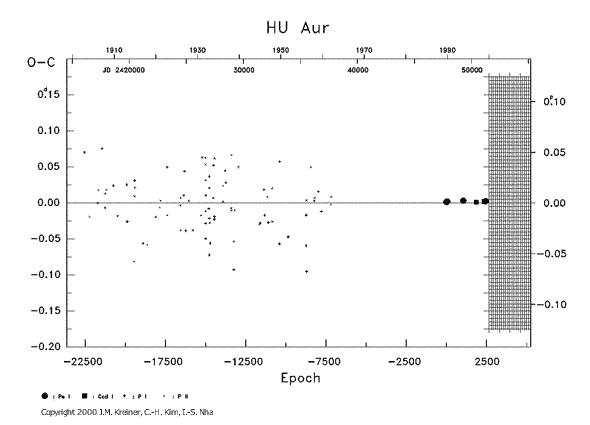 [IMAGE: HU AUR O-C diagram]