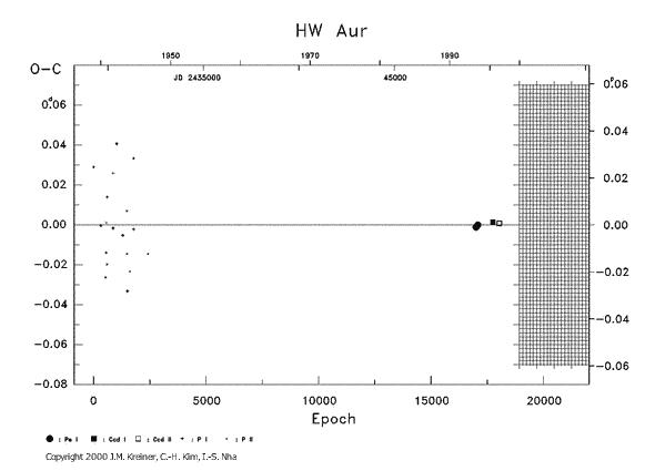 [IMAGE: HW AUR O-C diagram]
