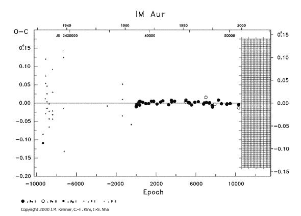 [IMAGE: IM AUR O-C diagram]