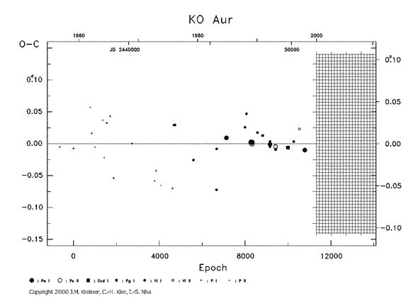 [IMAGE: KO AUR O-C diagram]