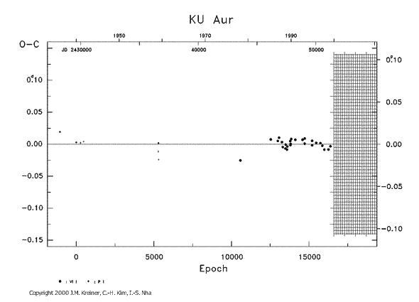 [IMAGE: KU AUR O-C diagram]