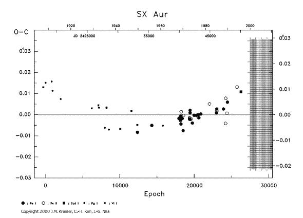 [IMAGE: SX AUR O-C diagram]