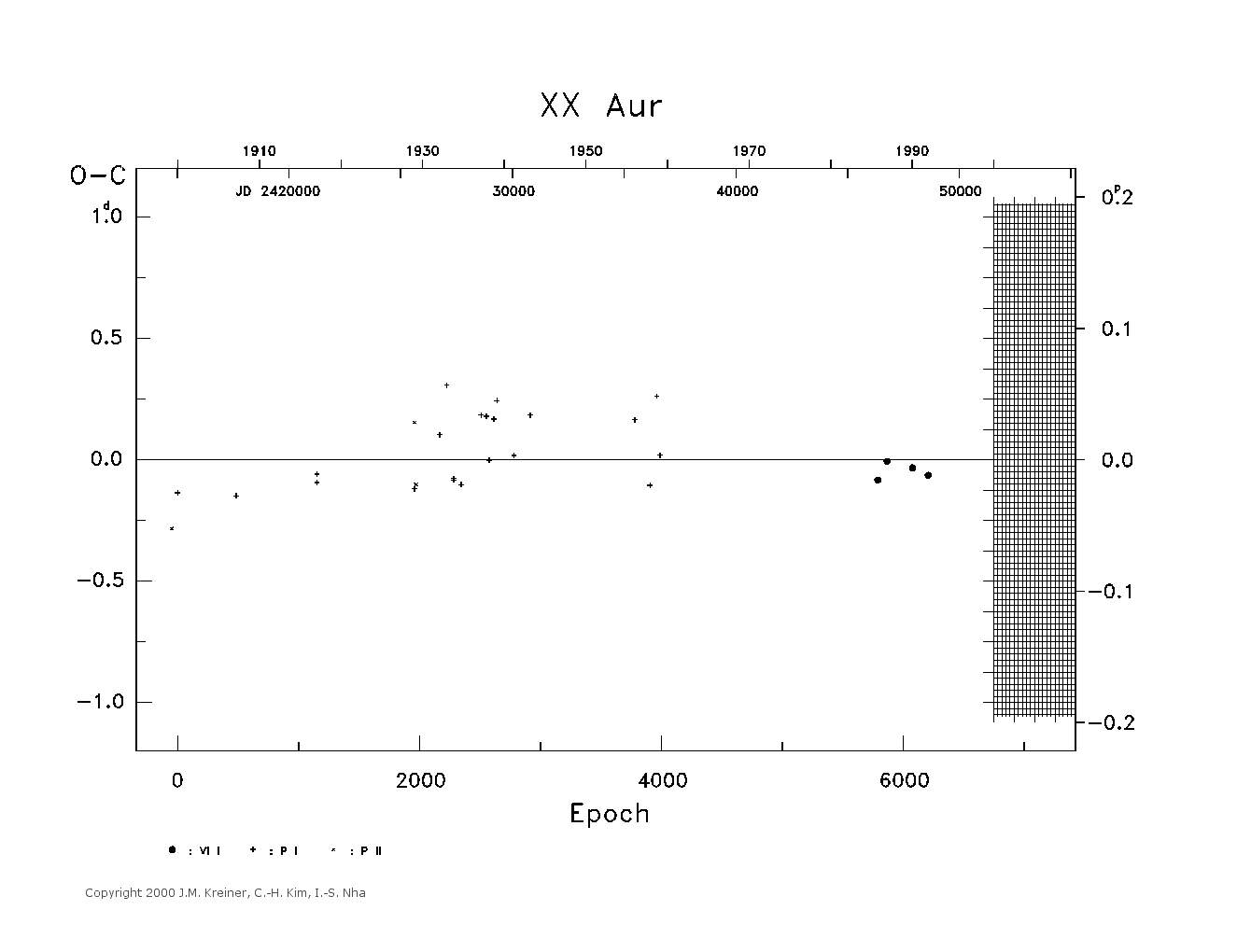 [IMAGE: large XX AUR O-C diagram]