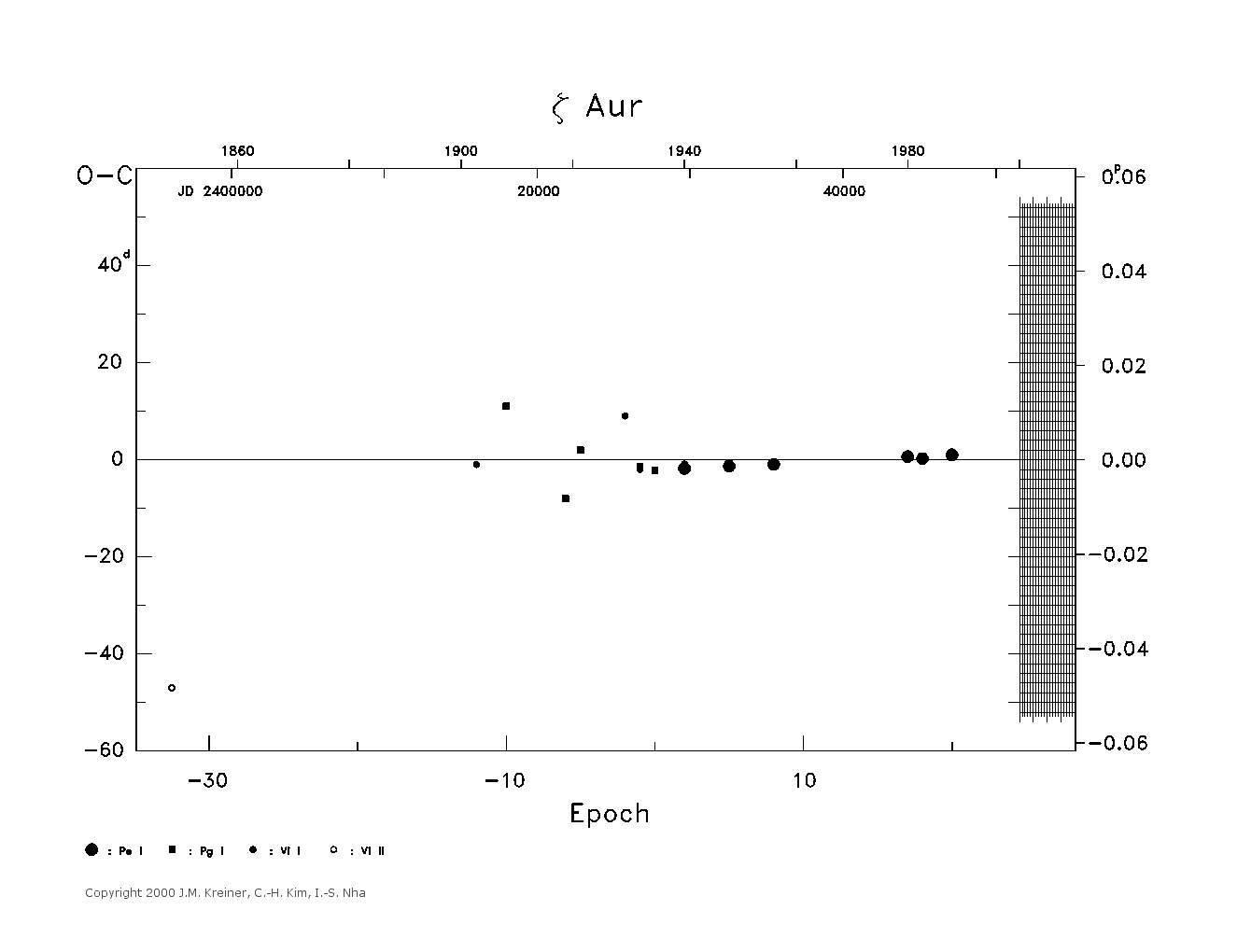 [IMAGE: large ZETA AUR O-C diagram]