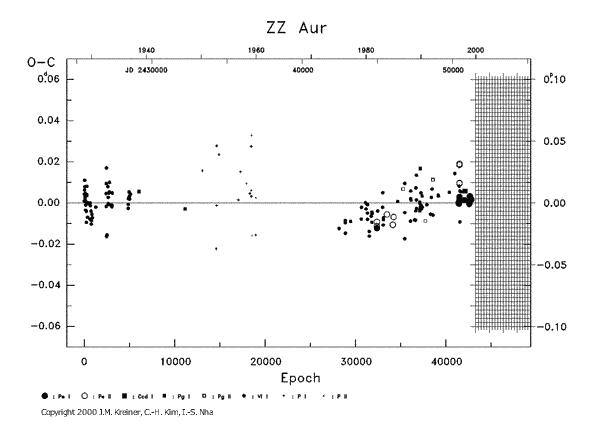 [IMAGE: ZZ AUR O-C diagram]