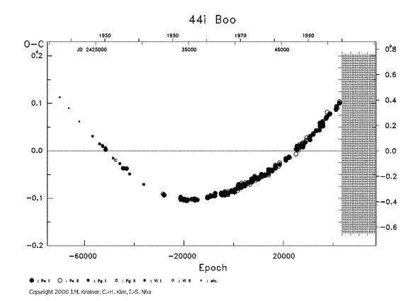 [IMAGE: 44I BOO O-C diagram]