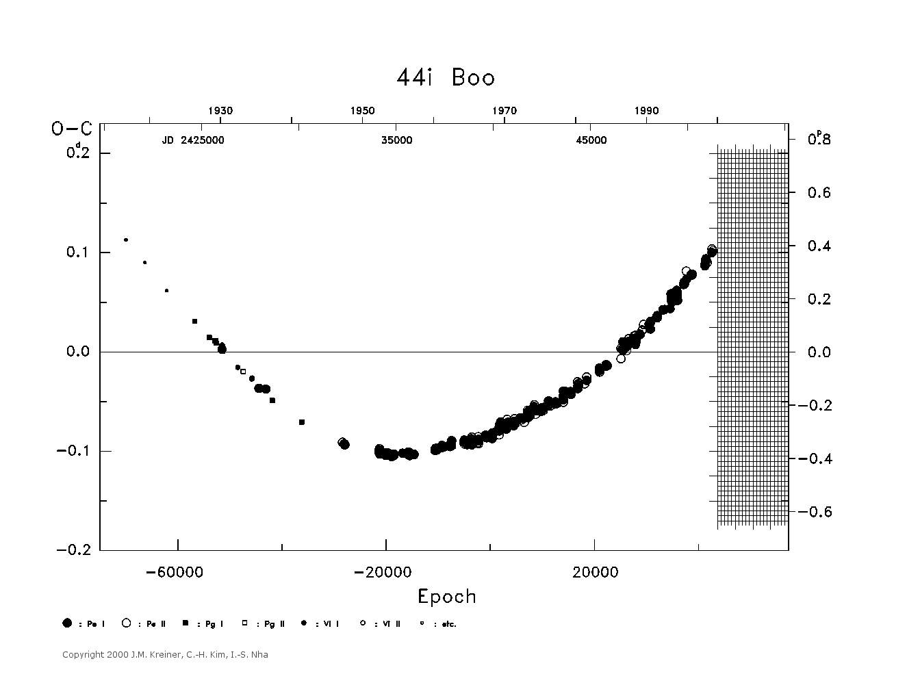 [IMAGE: large 44I BOO O-C diagram]