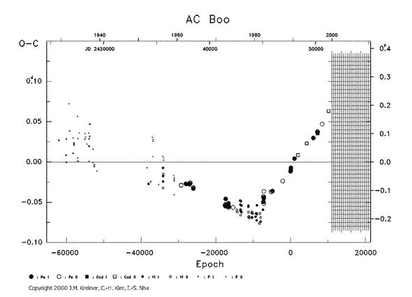 [IMAGE: AC BOO O-C diagram]