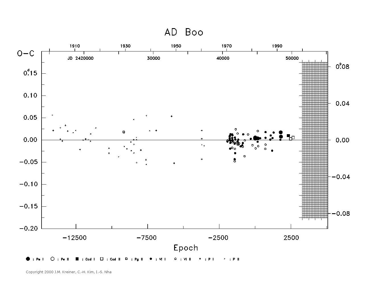 [IMAGE: large AD BOO O-C diagram]