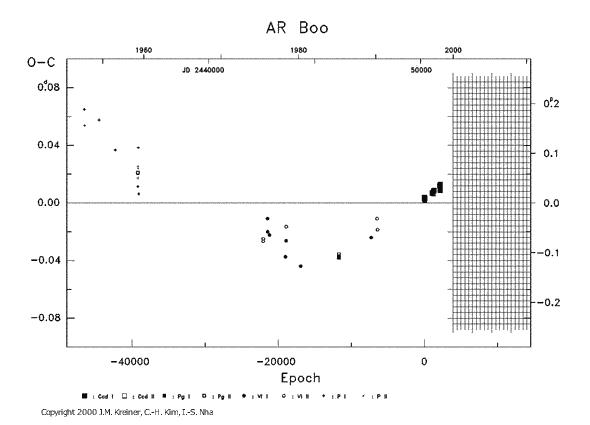 [IMAGE: AR BOO O-C diagram]