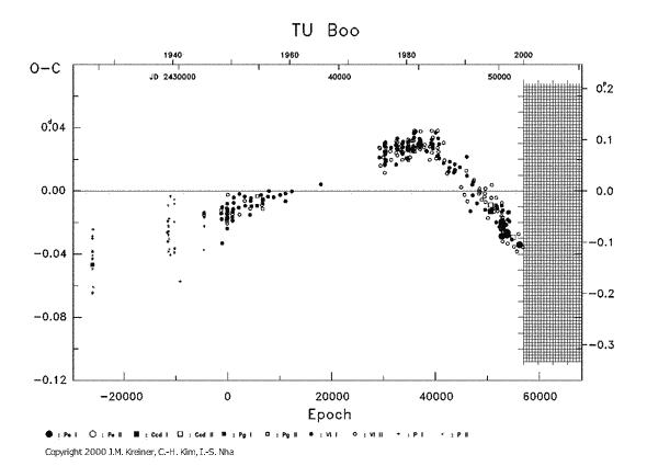 [IMAGE: TU BOO O-C diagram]