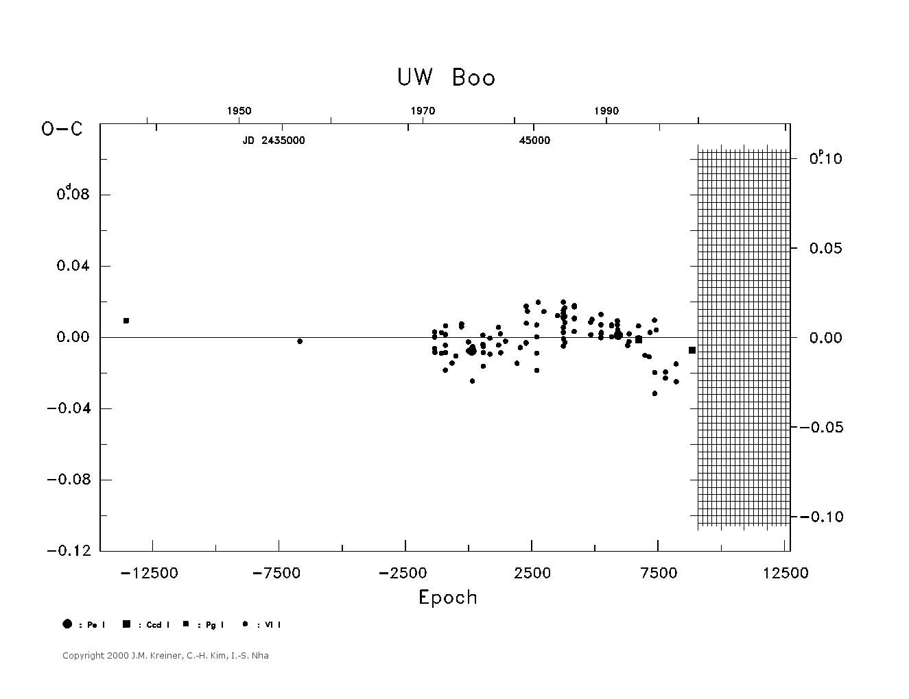 [IMAGE: large UW BOO O-C diagram]