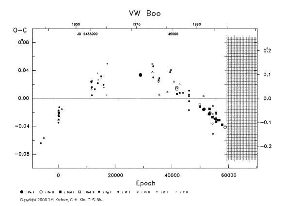 [IMAGE: VW BOO O-C diagram]