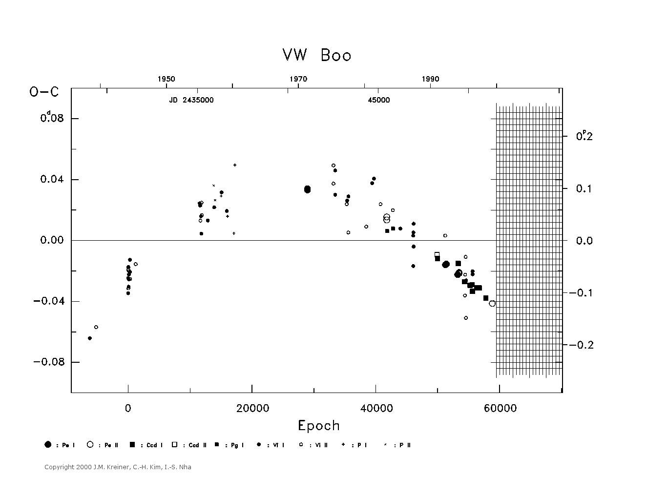 [IMAGE: large VW BOO O-C diagram]