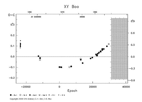 [IMAGE: XY BOO O-C diagram]