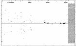[IMAGE: small ZZ BOO O-C diagram]